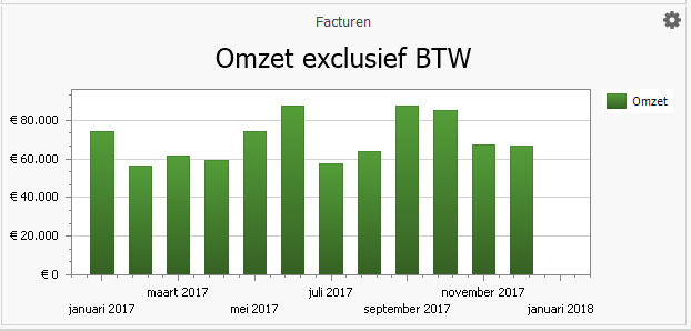 dashboard-omzetgrafiek